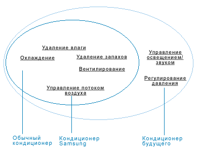 Кондиционеры